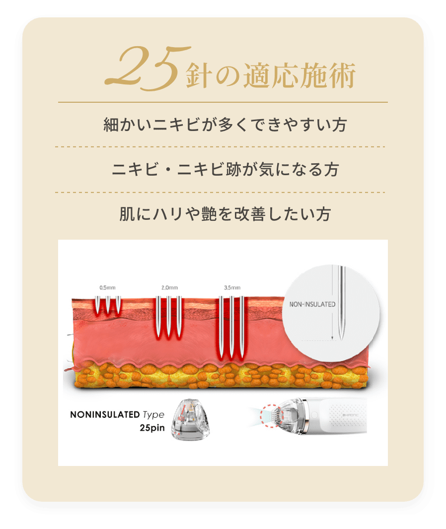 25針の適応手術